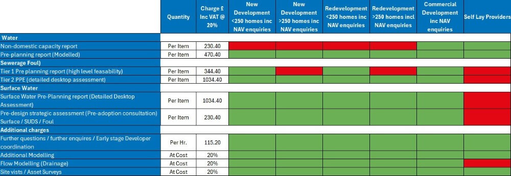 P&C Table 1.jpg