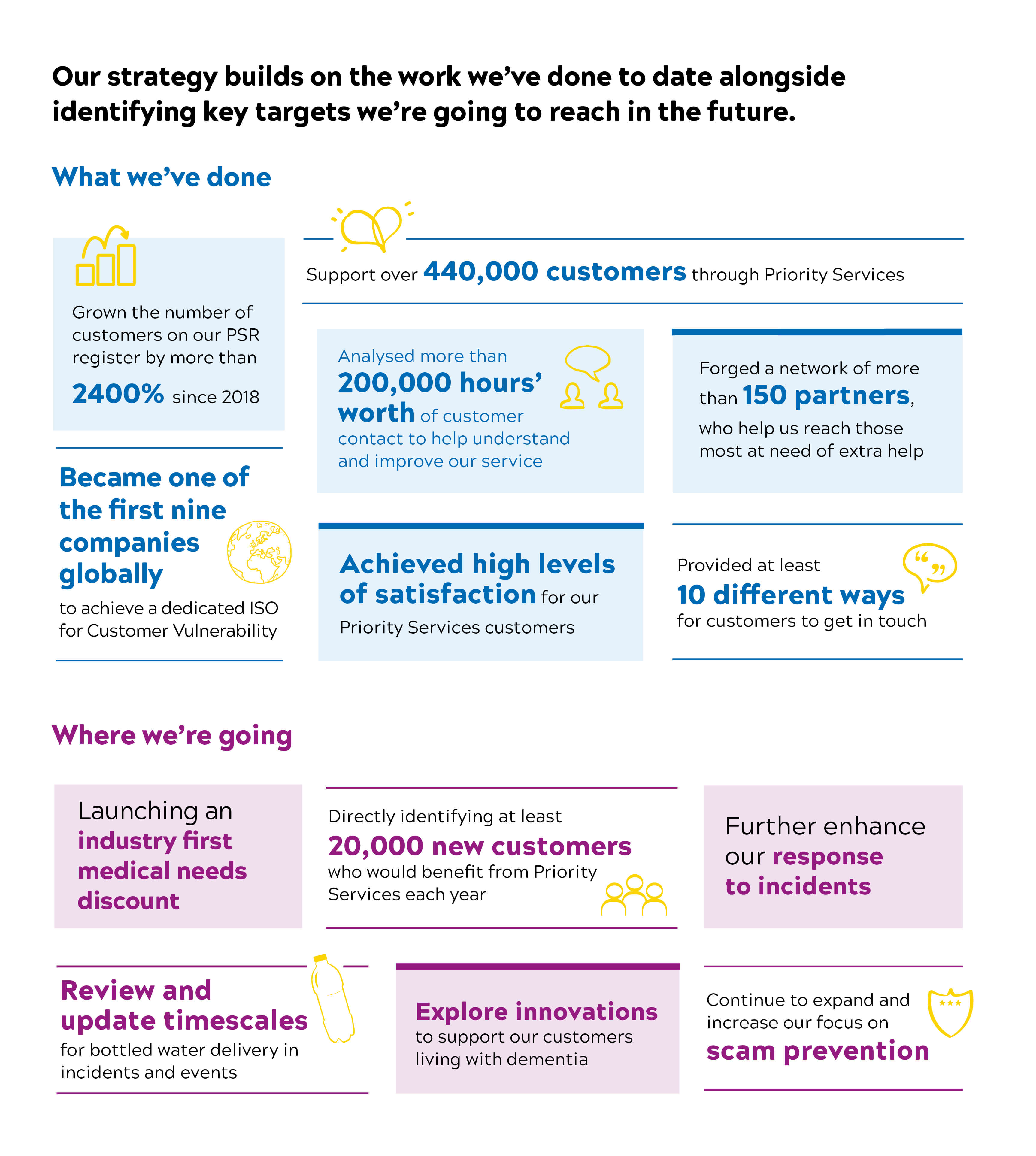 Customer vulnerability infographic